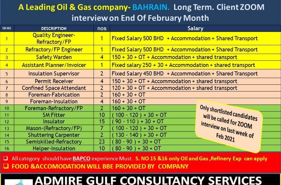 BAHRAIN JOBS REQUIRED FOR ALEADING OIL AND GAS COMPANY IN BAHRAIN