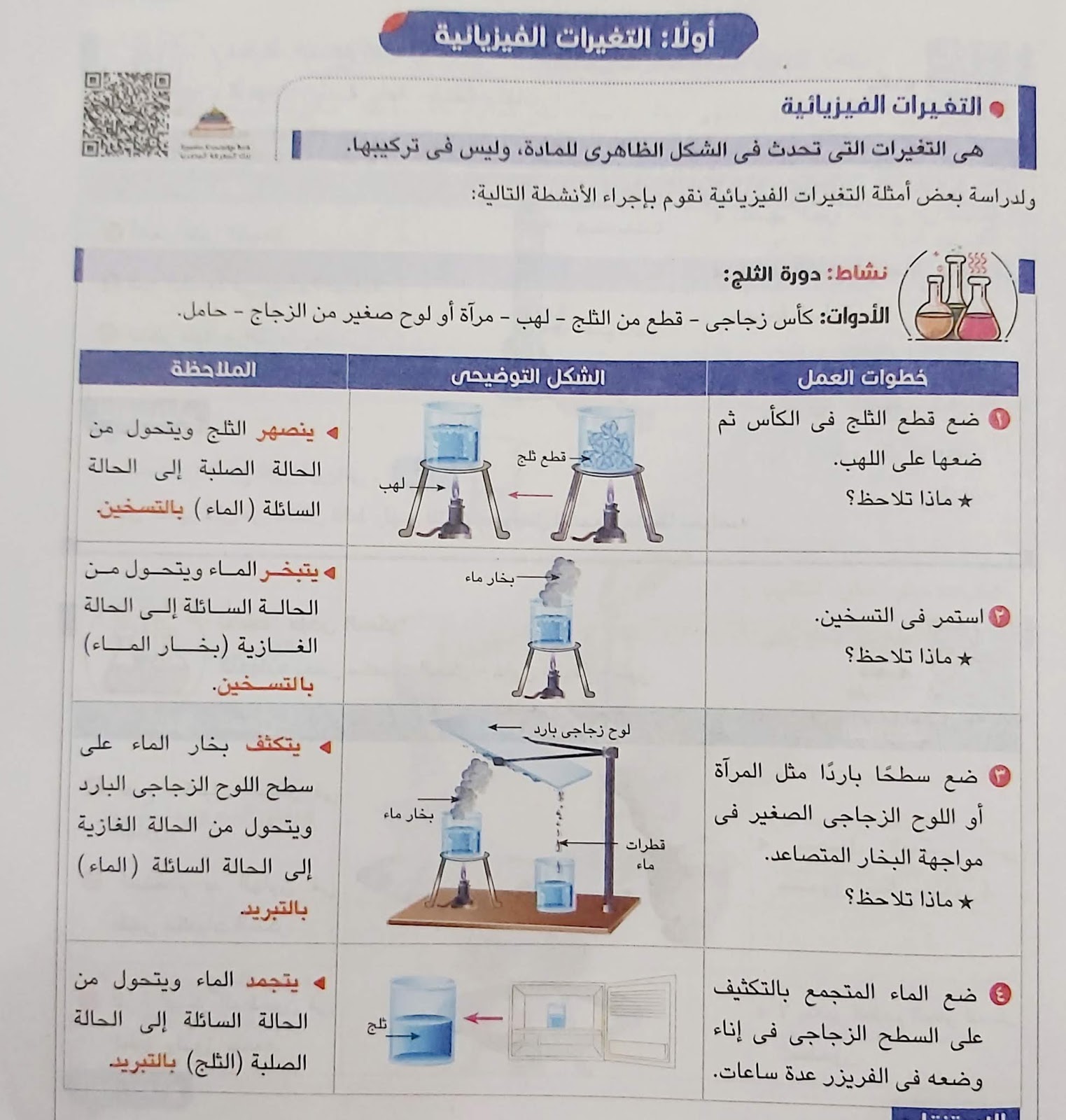 الفيزيائية الخواص والتغيرات الخواص الفيزيائية