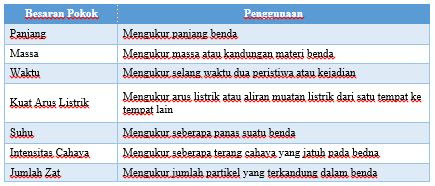 Bahasa Besaran Dan Satuan Besaran Fisika