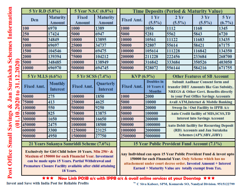 Posb Fixed Deposit