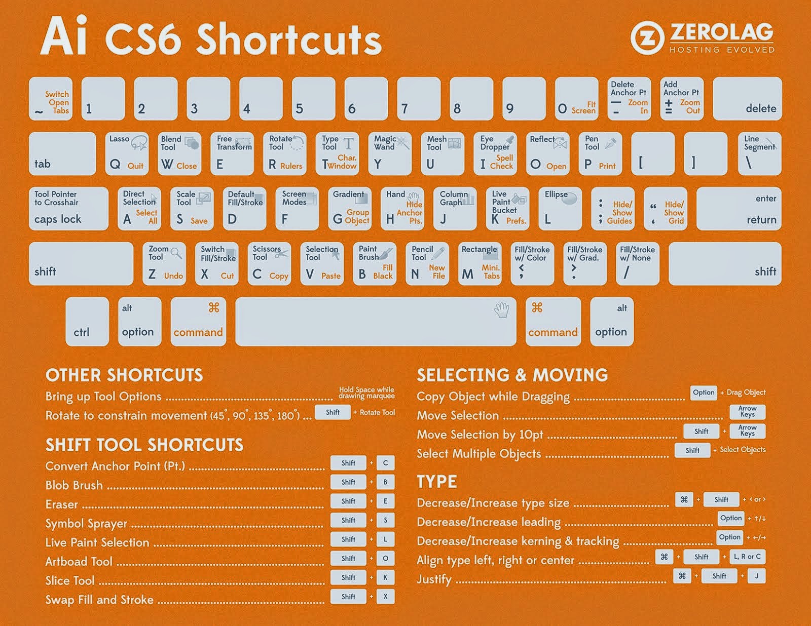 ai keyboard shortcuts 2