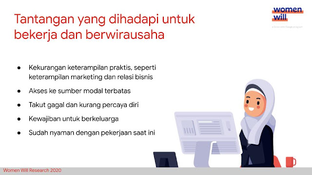 Infografik tantangan yang dihadapi"