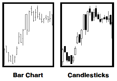 لماذا تظهر الشموع اليابانية فارغة في برنامج التحليل الفني الميتاستوك مدونة عادل أنسي محمد
