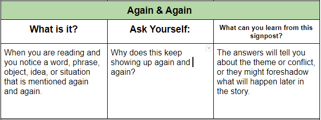 Again And Again Signpost Examples