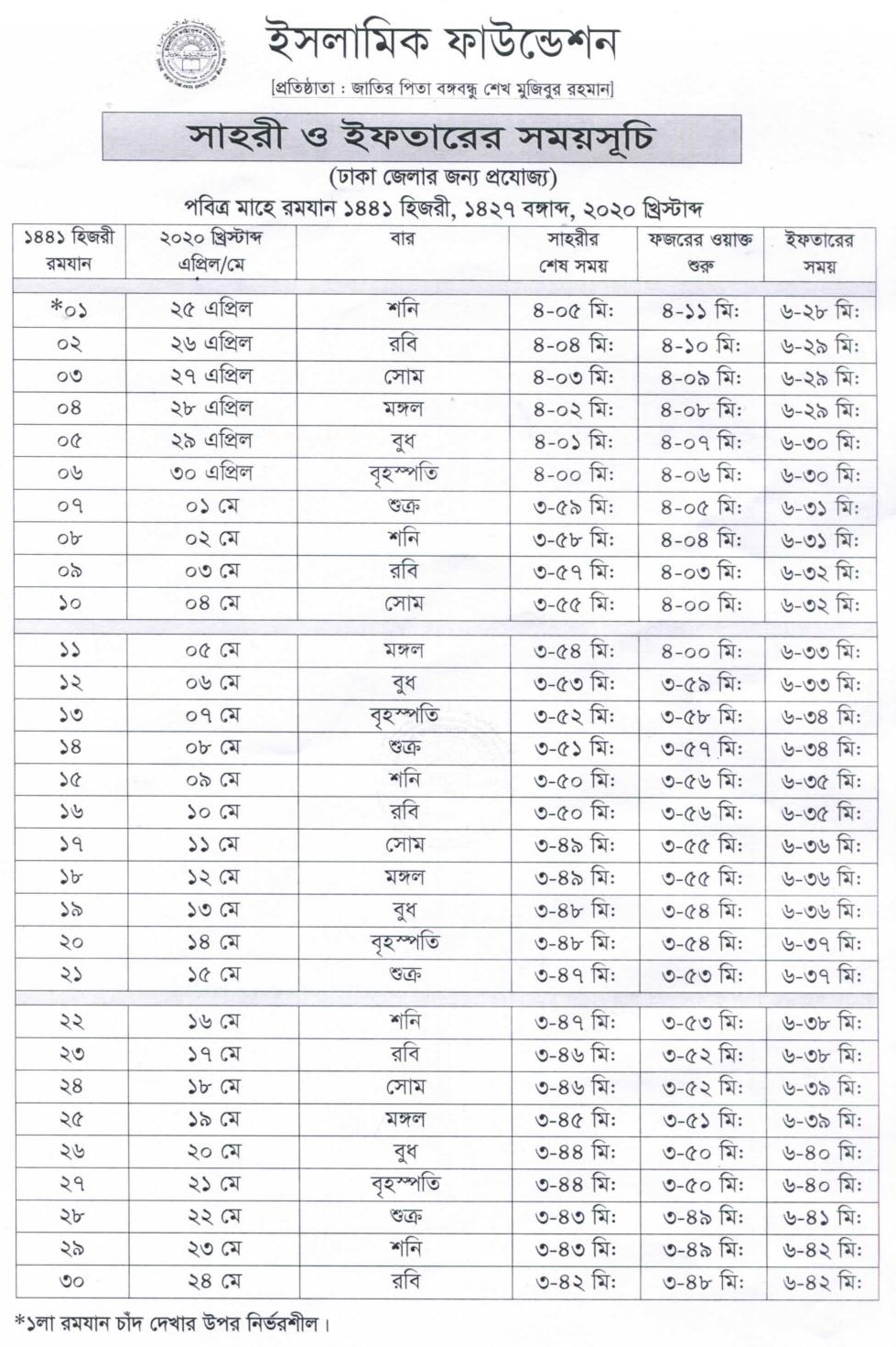 Sehri and Iftar Time Calendar 2020 Bangladesh - ইফতার ও সাহরীর সময়সূচি Sehri and Iftar Time Calendar 2020 Bangladesh - ইফতার ও সাহরীর সময়সূচি
