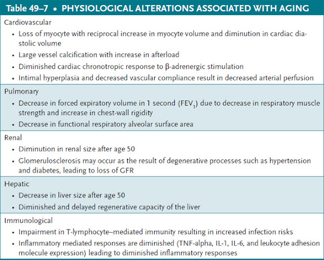 physiological alterations associated with aging