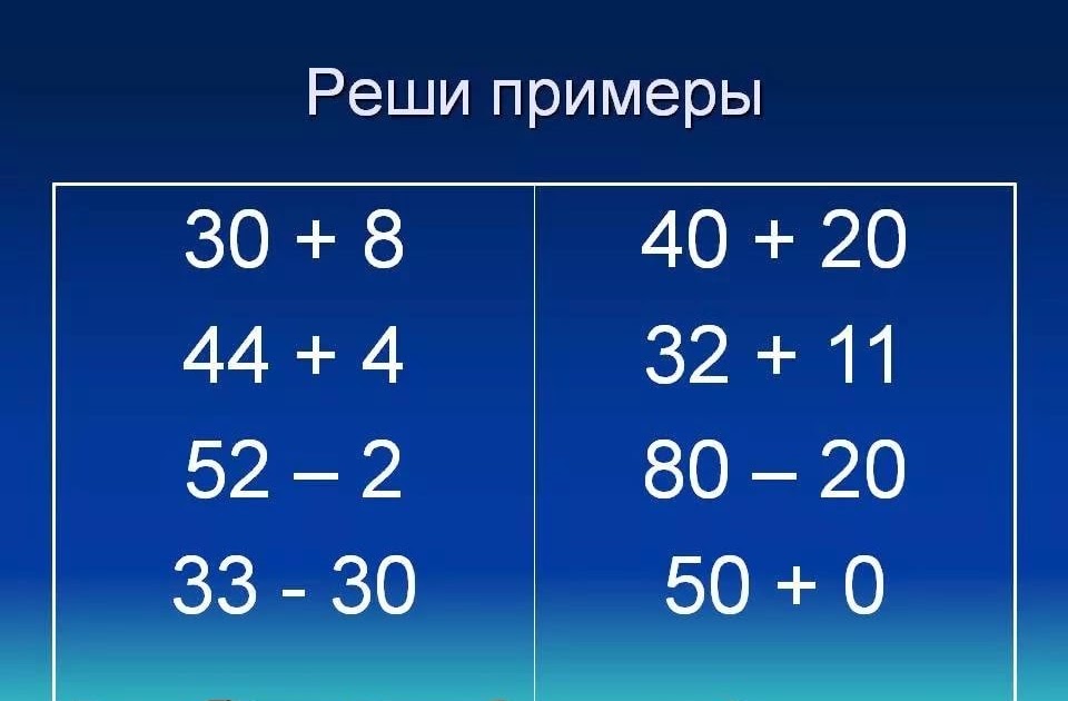 Математика: Примеры
