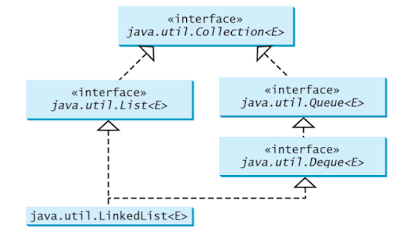 How to use Queue Collection in Java? An example Tutorial | Java67