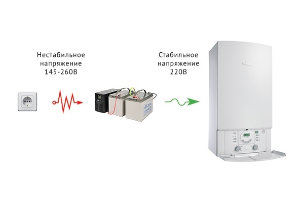 Как подключить ИБП к газовому котлу 