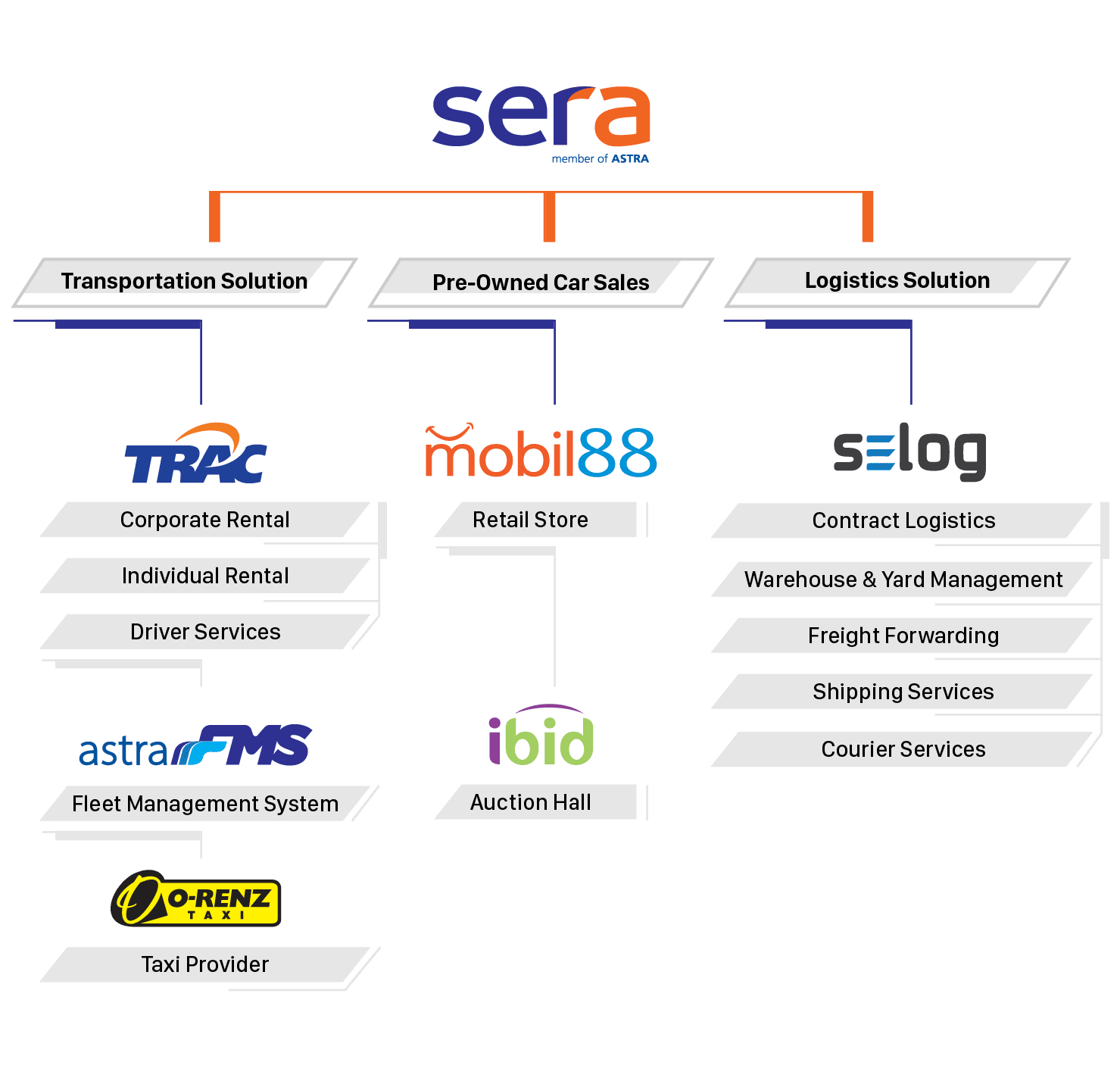 Means of regulating the management define. Legal structure of company. Legal business structure. Business structure. Business structure of the company.