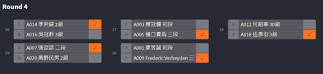 日本將棋龍馬盃東區預賽第四輪比賽結果