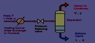 Flash Distillation
