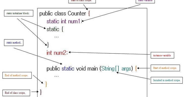 XYZ CODE: Apply the static keyword to methods and fields