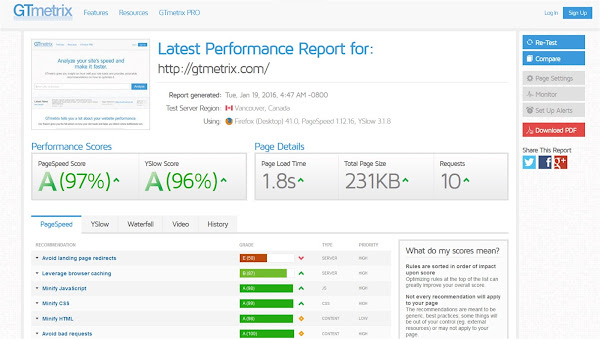 GTMetrics