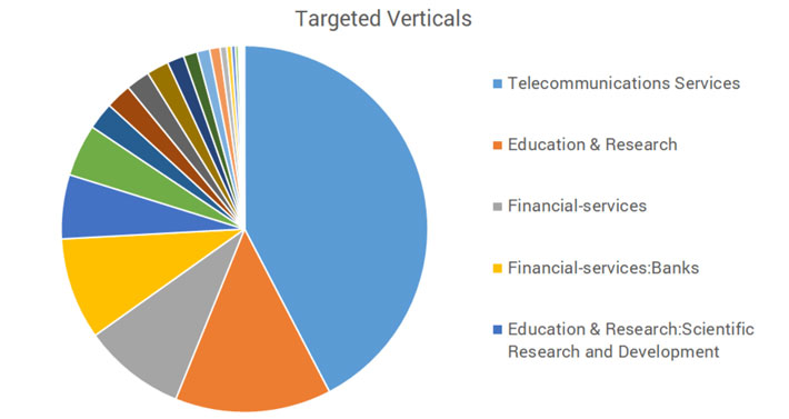 cyberattack malware