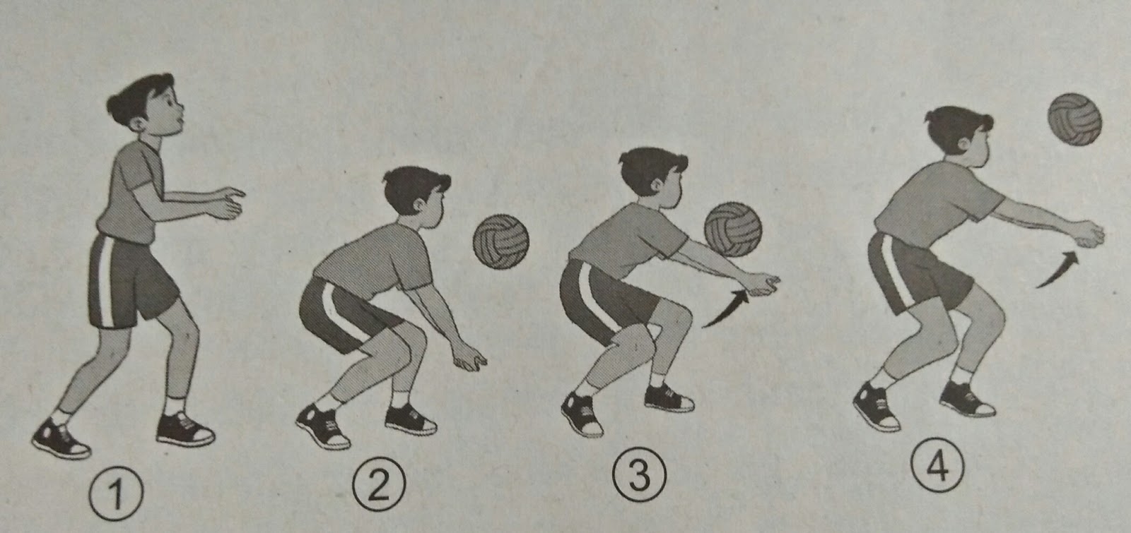 Manipulatif dasar basket gerak bola pada yaitu permainan variasi Variasi Gerak