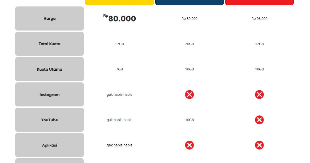 Paket Internet Termurah Khusus Youtube Unlimited - gapunyakode