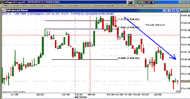  1-2-3 pattern with Fibonacci Retracements