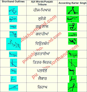 2-may-2021-ajit-tribune-shorthand-outlines