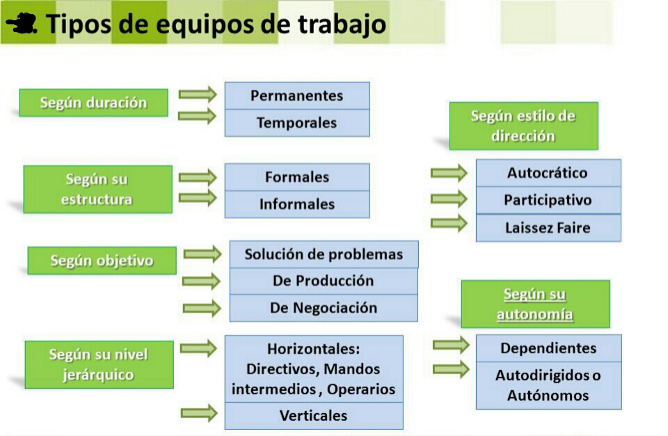 FOLCanarias Tipos de Equipos