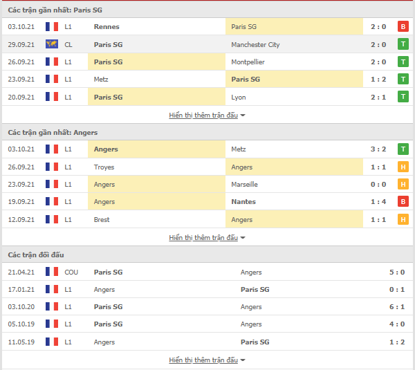 Giải mã kèo PSG vs Angers, 02h ngày 16/10-VĐQG Pháp Thong-ke-PSG-Angers-16-10