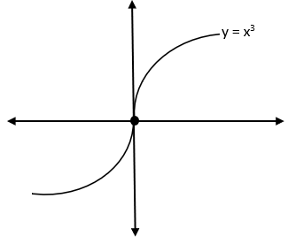 TÜREV NEDİR? İspatı TÜREV NEDİR? İspatı