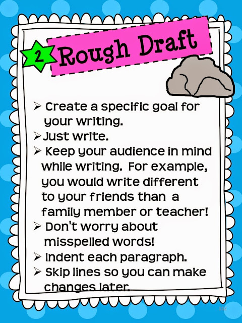 How to write a rough draft essay