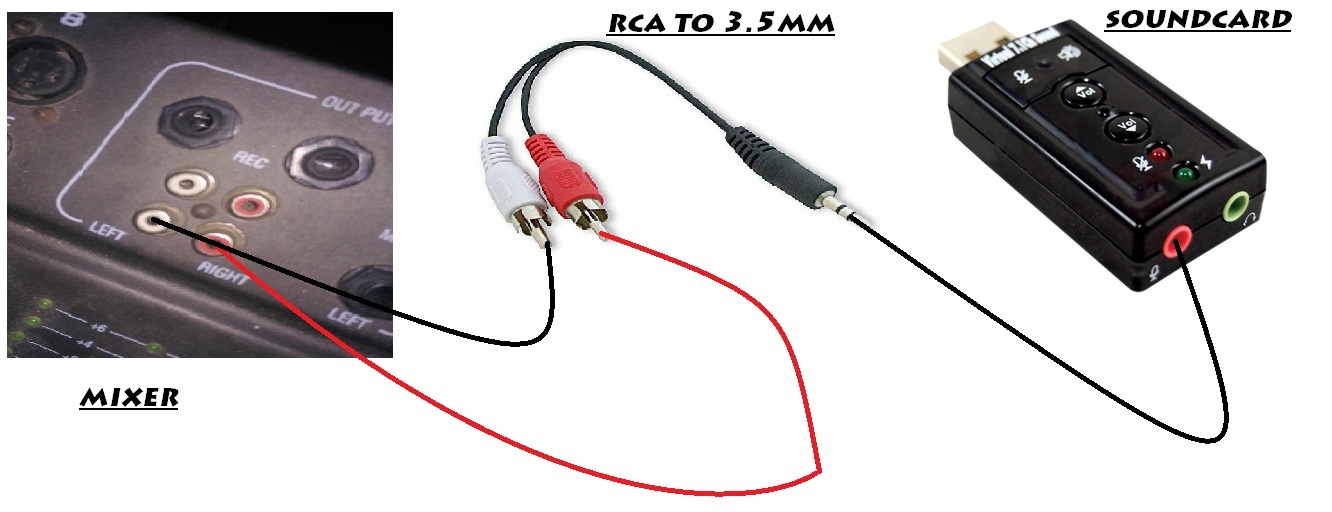 [Tutorial] live recording murah kualitas mantap muh.web.id