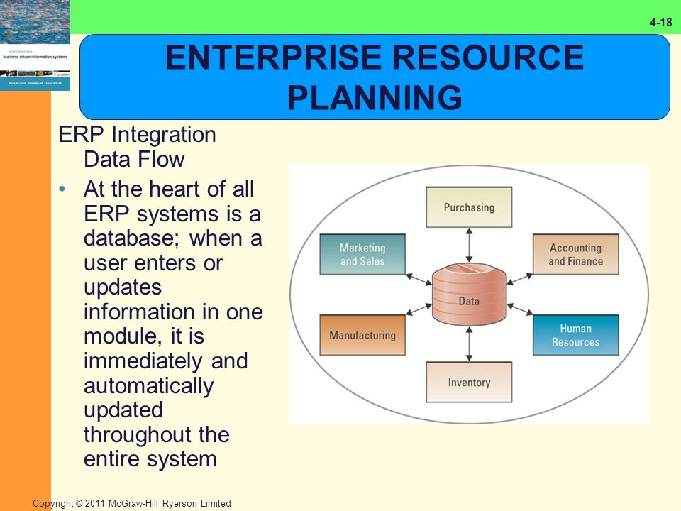 enterprise resource planning systems erp essay Reason for implementation of erp information technology essay abstract the main purpose and objective of this paper is to investigate and evaluate how enterprise resource planning (erp) is used by the banking industry as an information technology strategy in their various business strategies in order to remain competitive and up to. enterprise resource planning systems erp essay Reason for implementation of erp information technology essay abstract the main purpose and objective of this paper is to investigate and evaluate how enterprise resource planning (erp) is used by the banking industry as an information technology strategy in their various business strategies in order to remain competitive and up to.