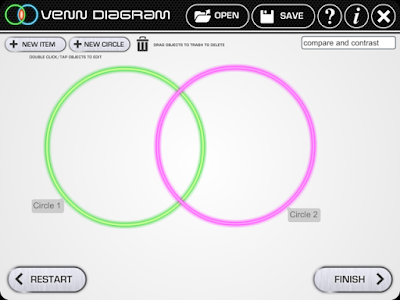 Conectando y Aprendiendo: Venn Diagram