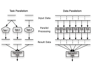 Theory of Computation: 2019