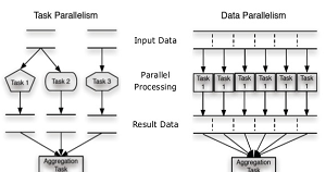 Theory of Computation: Parallelism in Cloud Computing