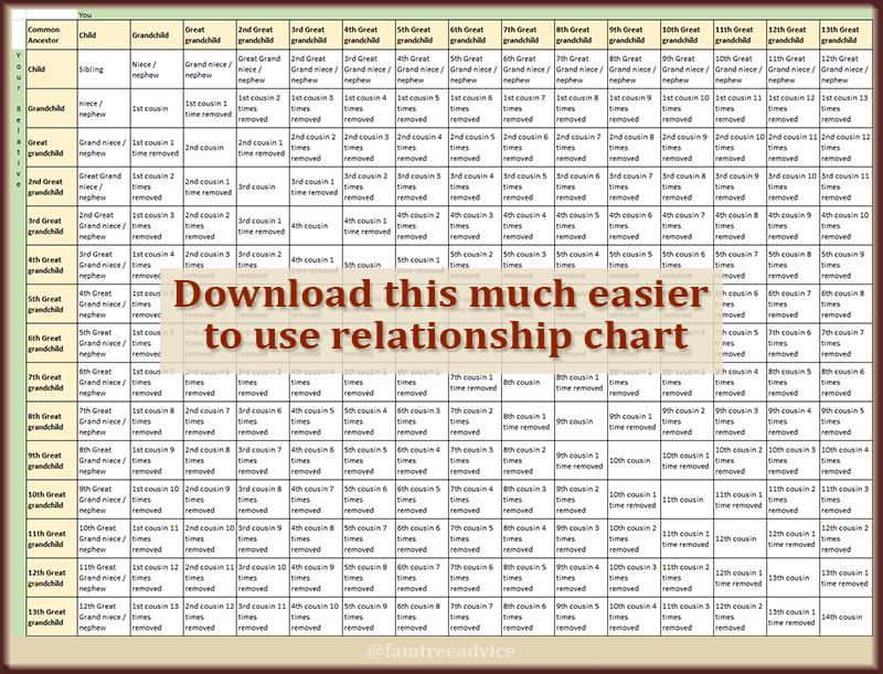 A Better Chart