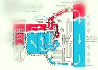 Cara kerja sistem pendingin air