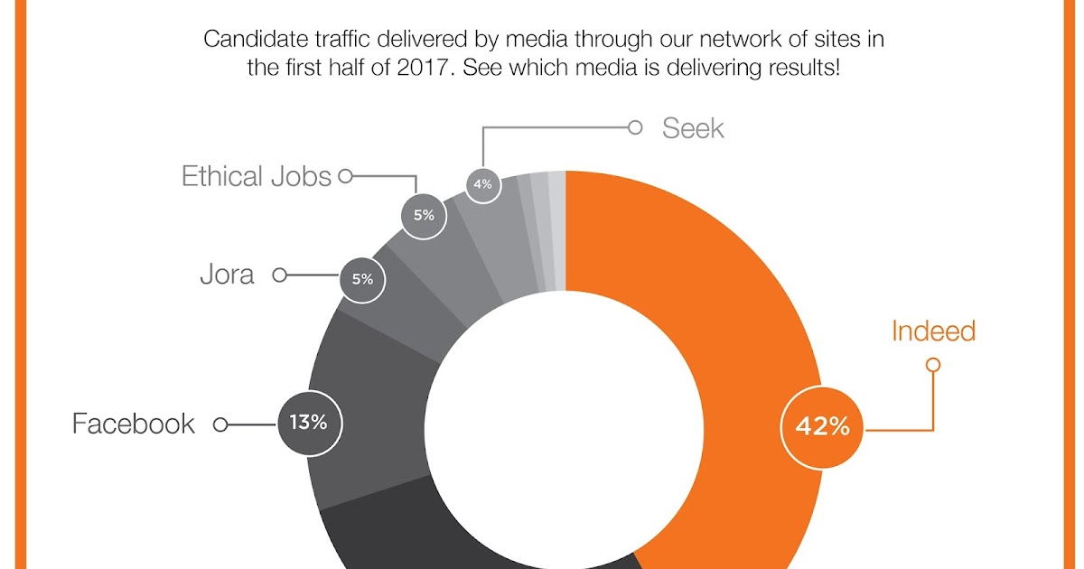Talent Propeller Which media is delivering candidates in 2017?