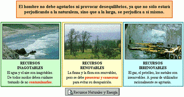 tipós de recursos naturales