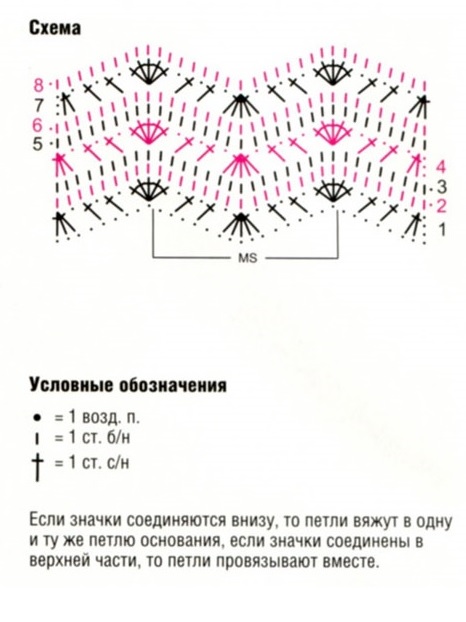 Узоры крючком схемы волны