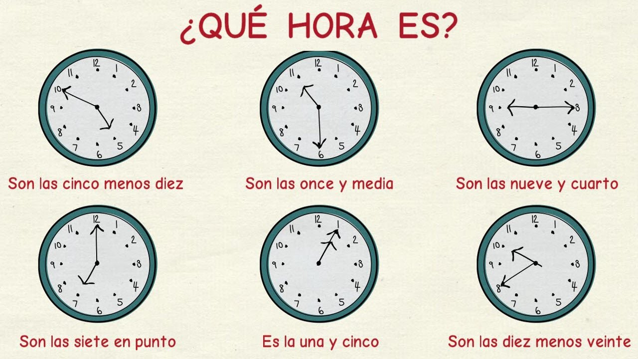 Cómo se dice qué hora es en inglés