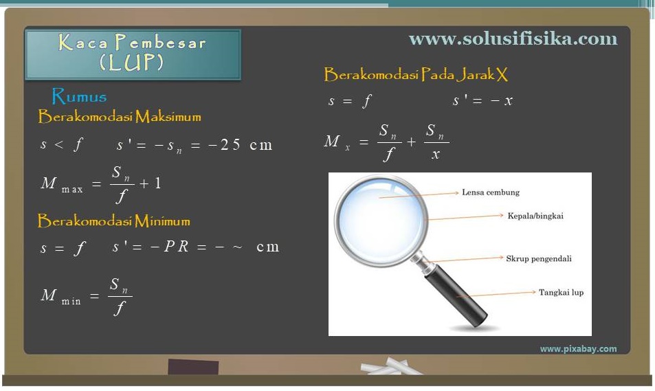Pembahasan Soal Lup Solusi Fisika