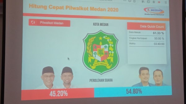 Quick Count 90 Persen: Mantu Jokowi Ungguli Lawan