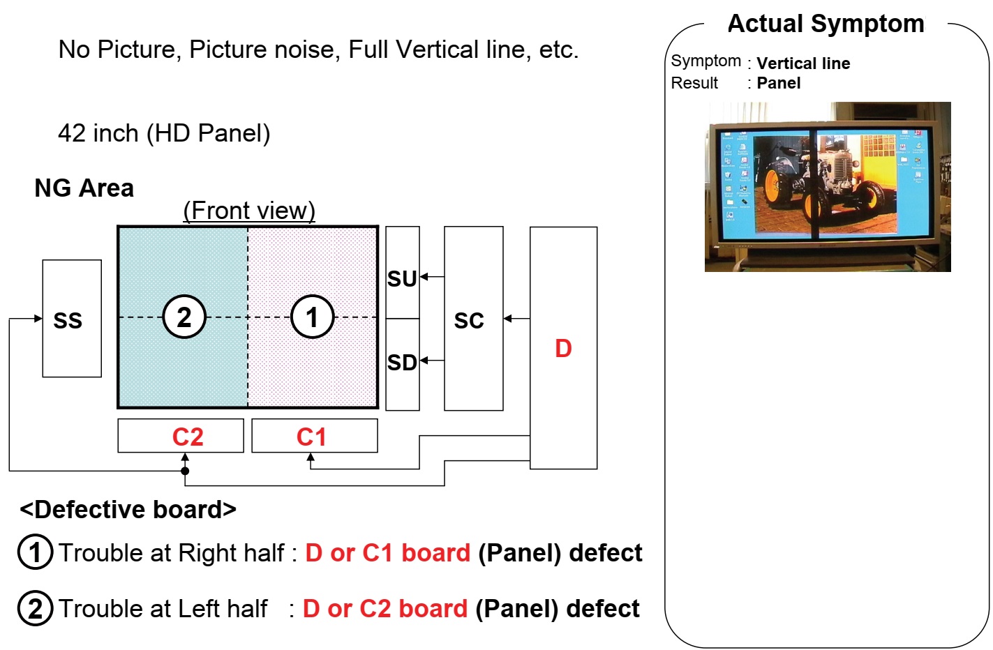 Master Electronics Repair ! TROUBLESHOOTING PANASONIC PLASMA TH42PX75U