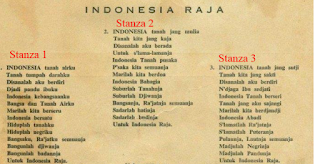 Arti Sejarah Lagu Indonesia Raya
