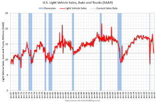 Vehicle Sales