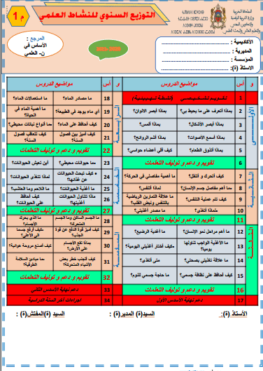 التوزيع السنوي في النشاط العلمي المستوى الاول