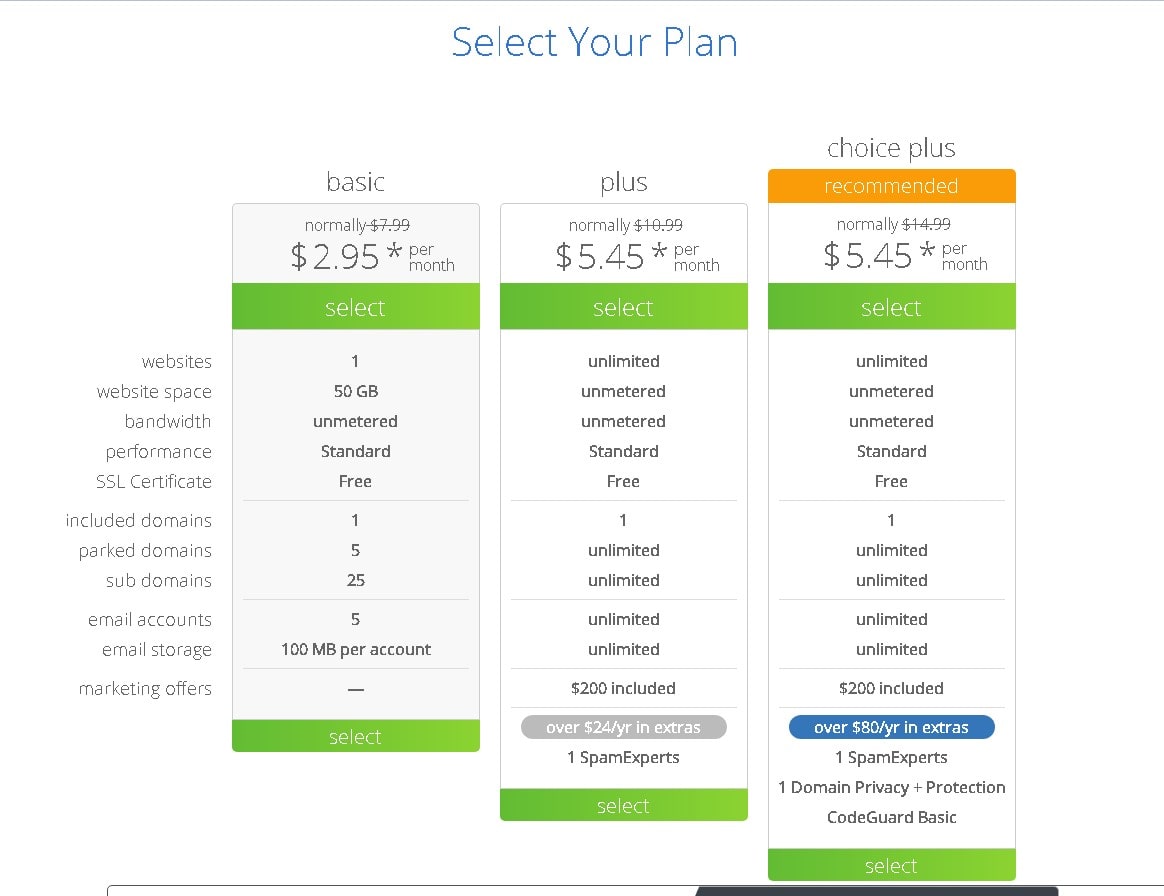 sajt-bluehostcom-vybrat-plan-khostinga-dlya-kulinarnogo-bloga sajt-bluehostcom-vybrat-plan-khostinga-dlya-kulinarnogo-bloga