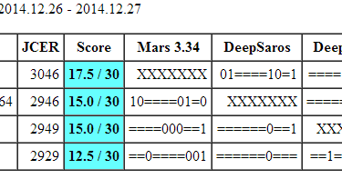 Jurek Chess Engines Rating - new list 15.11.2014. Stockfish first!