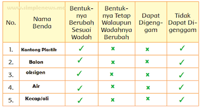 tabel sifat udara yang kamu ketahui www.simplenews.me