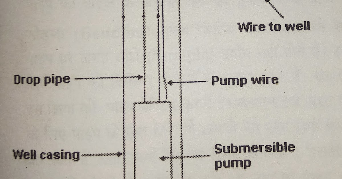मोटर पंप कितने प्रकार के होते हैं.Different types of pump and their
