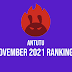 Xiaomi Black Shark 4S Pro tops AnTuTu's November ranking—scores 875,382 points!
