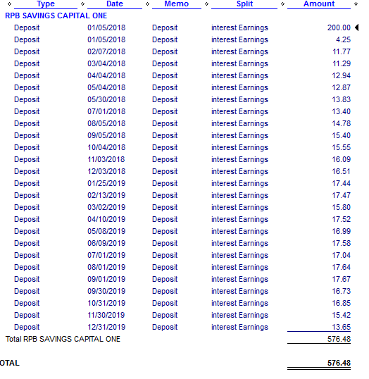 Living Stingy Capital One 360 Money Market Account After Two Years